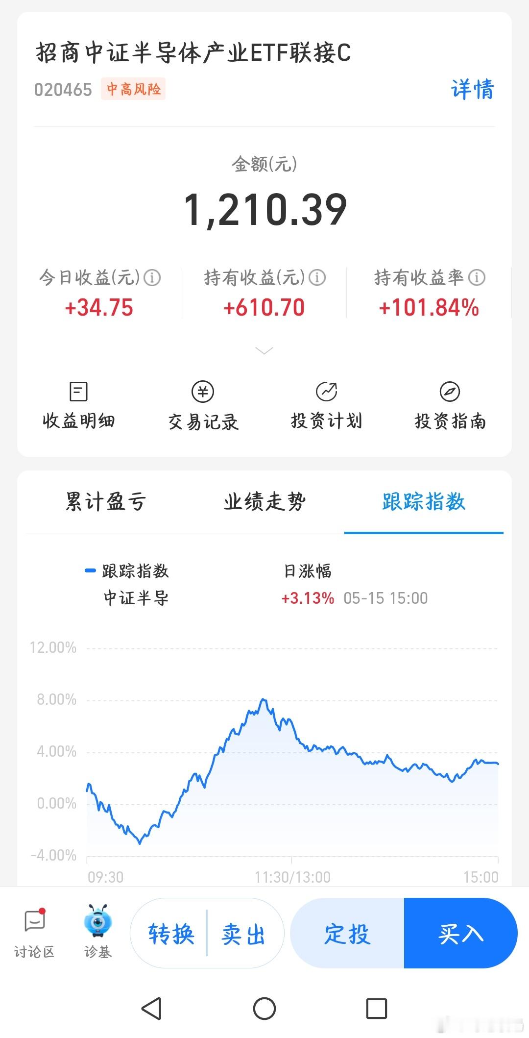 话说我选的几只基金还行吧只是买的金额不多A股近3000只股下跌