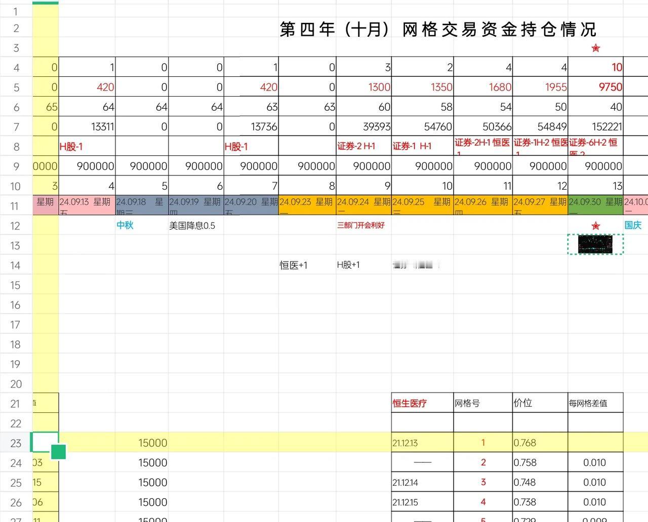 国家证券市场见证历史，本网格交易也创造历史！
ETF网格交易：2024.09.3