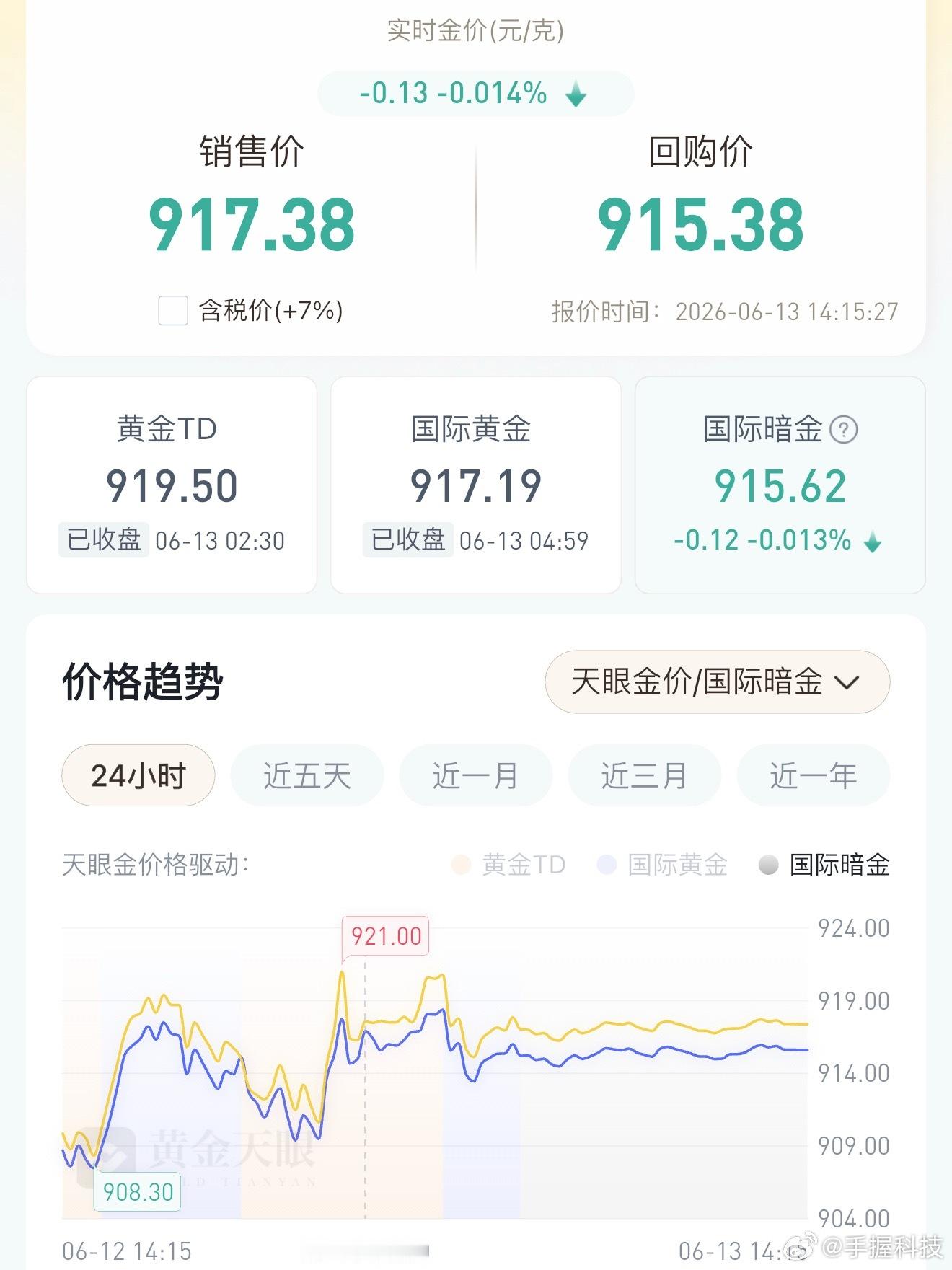 金价银价大涨了所有的高波资产（包括现阶段的黄金），只能短炒，是不能够长期持有的。