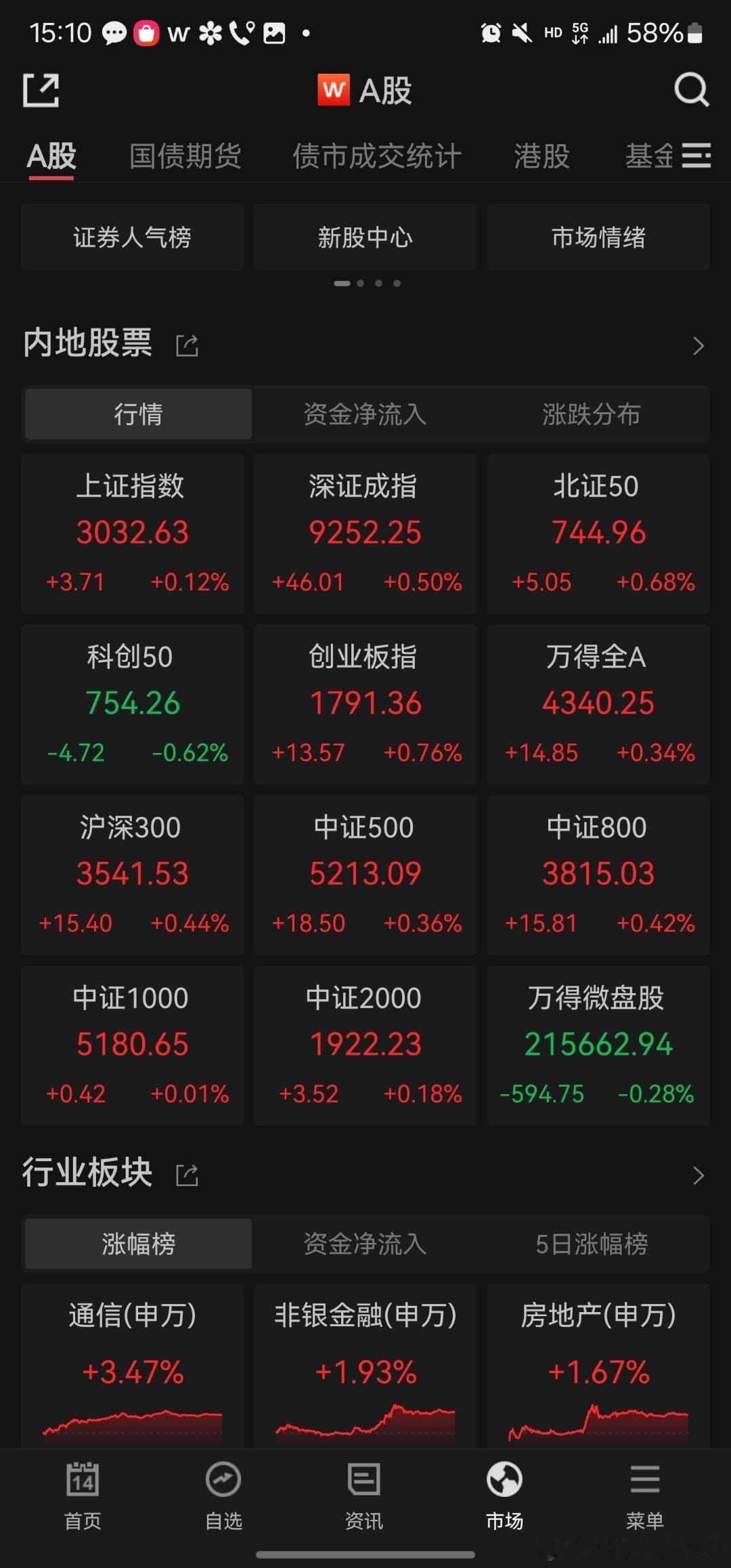 午盘拉升，总是让人热烈盈眶，有人邀请表舅参加平安证券的etf实盘大赛，下周开始冲