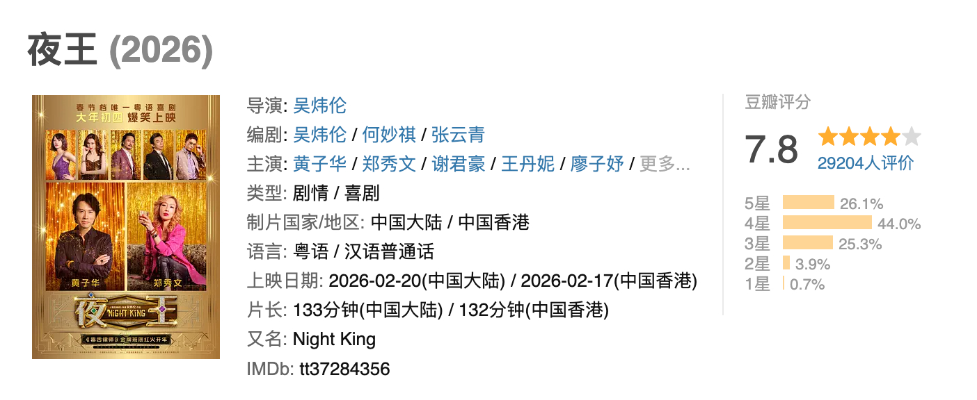 夜王豆瓣开分7.8黄子华、郑秀文主演的《夜王》豆瓣开分7.8，影片于昨日起在大陆