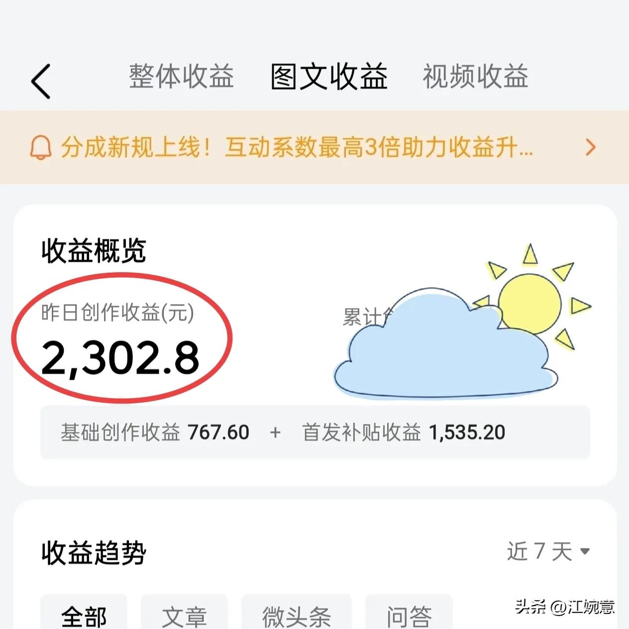 在头条写作一年多的时间了

赚的最多的一天

收益是2300多块钱

而最少的时