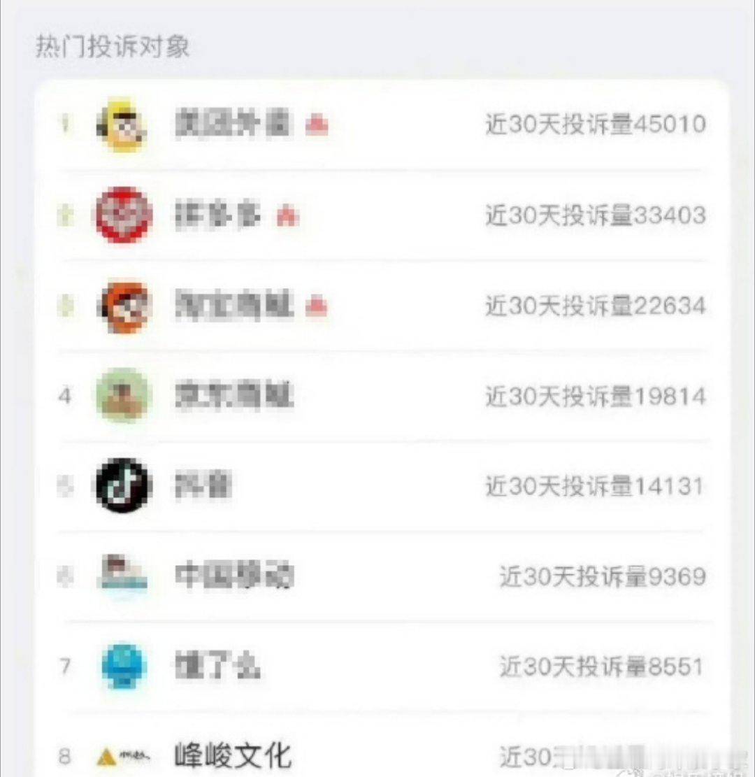 #时代峰峻热门投诉对象# 笑死了 感觉时代峰峻榜上有名，苏新皓粉丝尽了很大的努力