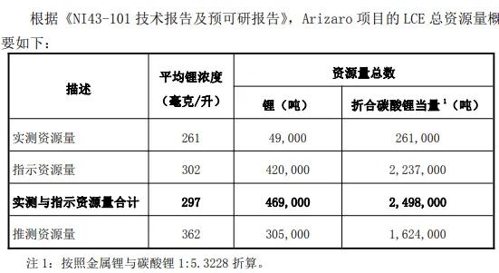 12.35亿锂矿收购延期，上市房企转型豪赌变数陡增
 
老牌上市房企华联控股重磅
