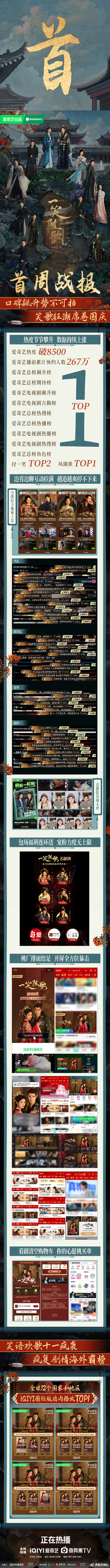 一笑随歌战报李沁陈哲远新剧《一笑随歌》播出首周战报来了，越来越多的人进场了，好剧