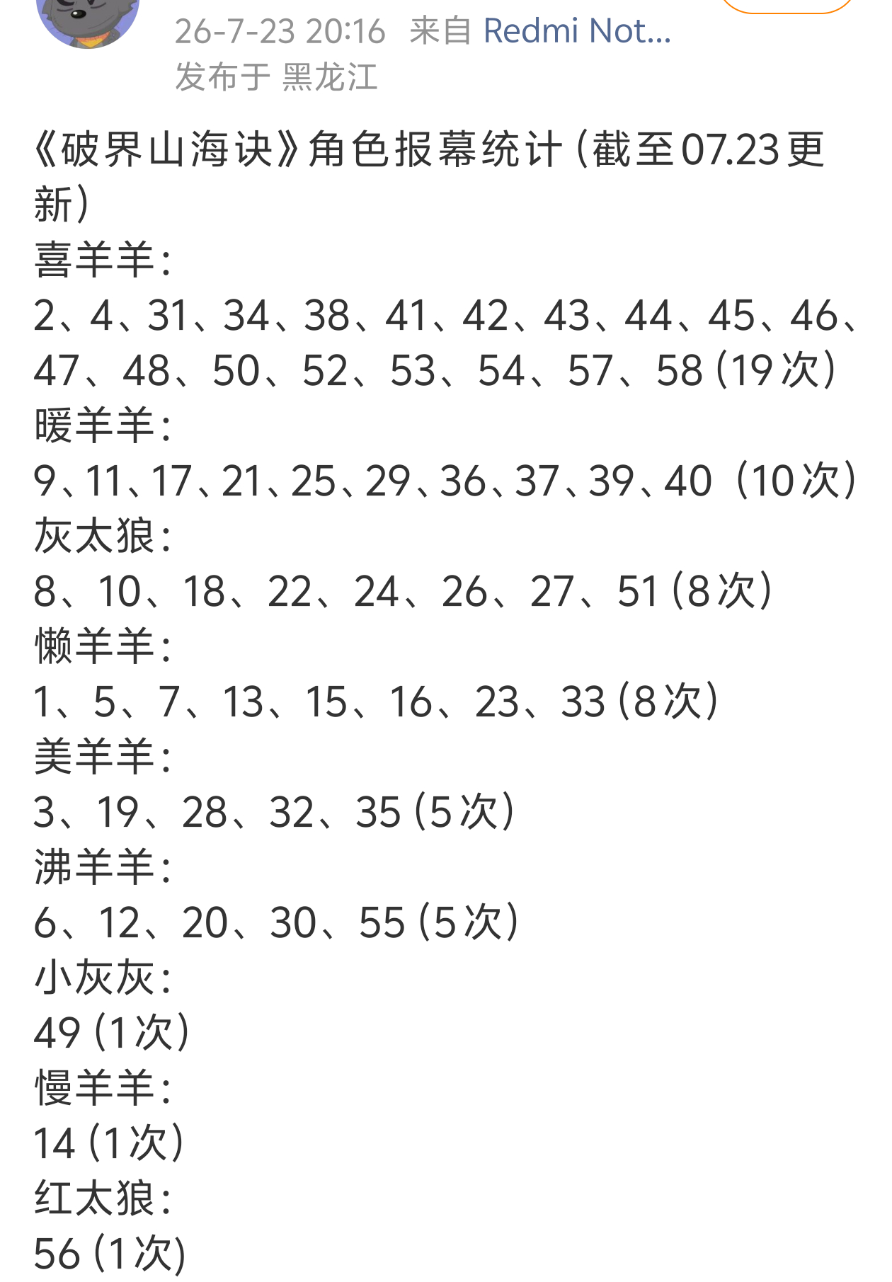 喜羊羊与灰太狼更新至7.23，角色报幕喜羊羊依旧最多且断层，本季主角暖羊羊第二多