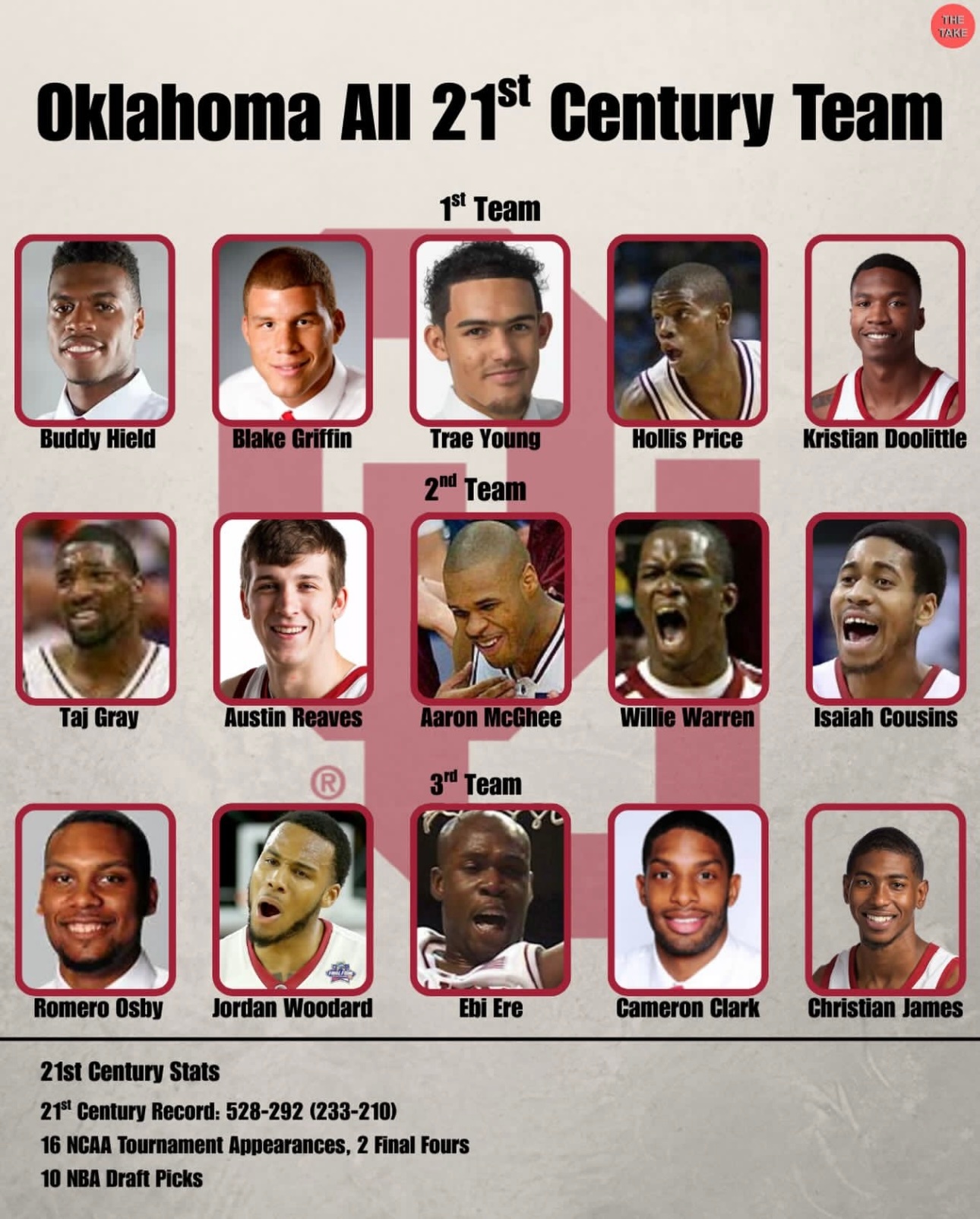 篮天下 最佳阵容三选一！Images via thebbtake 亚洲杯