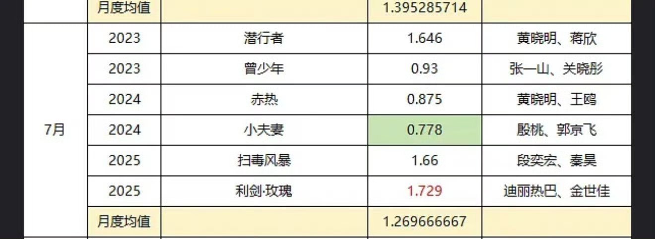 利剑玫瑰我们利剑玫瑰也是没后台，不讲不讲金鹰视后在手比零奖咖好多了
