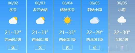 房县 房县天气天气