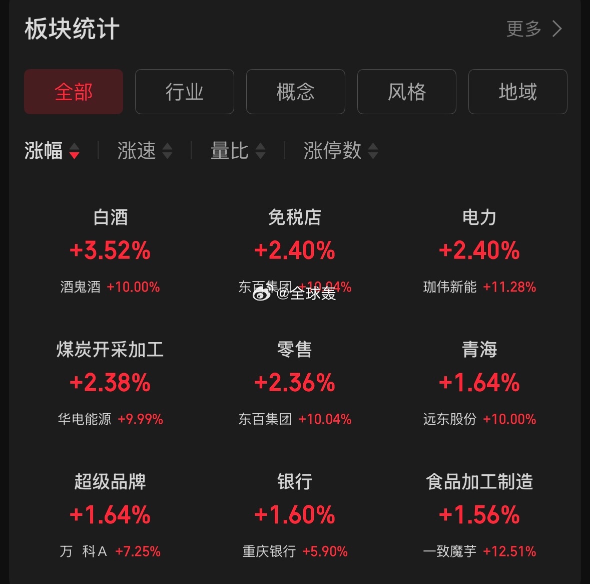 上古神登的上涨，对指数的贡献竟然是0是0耶