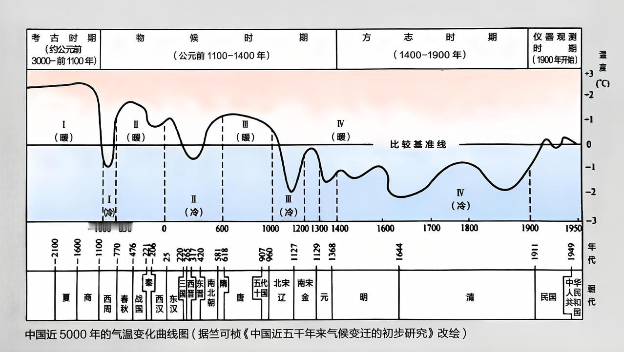 北宋末年为什么金兵要南侵？一方面是由于金人的凶悍，另一方面也有他们生存的一个必然