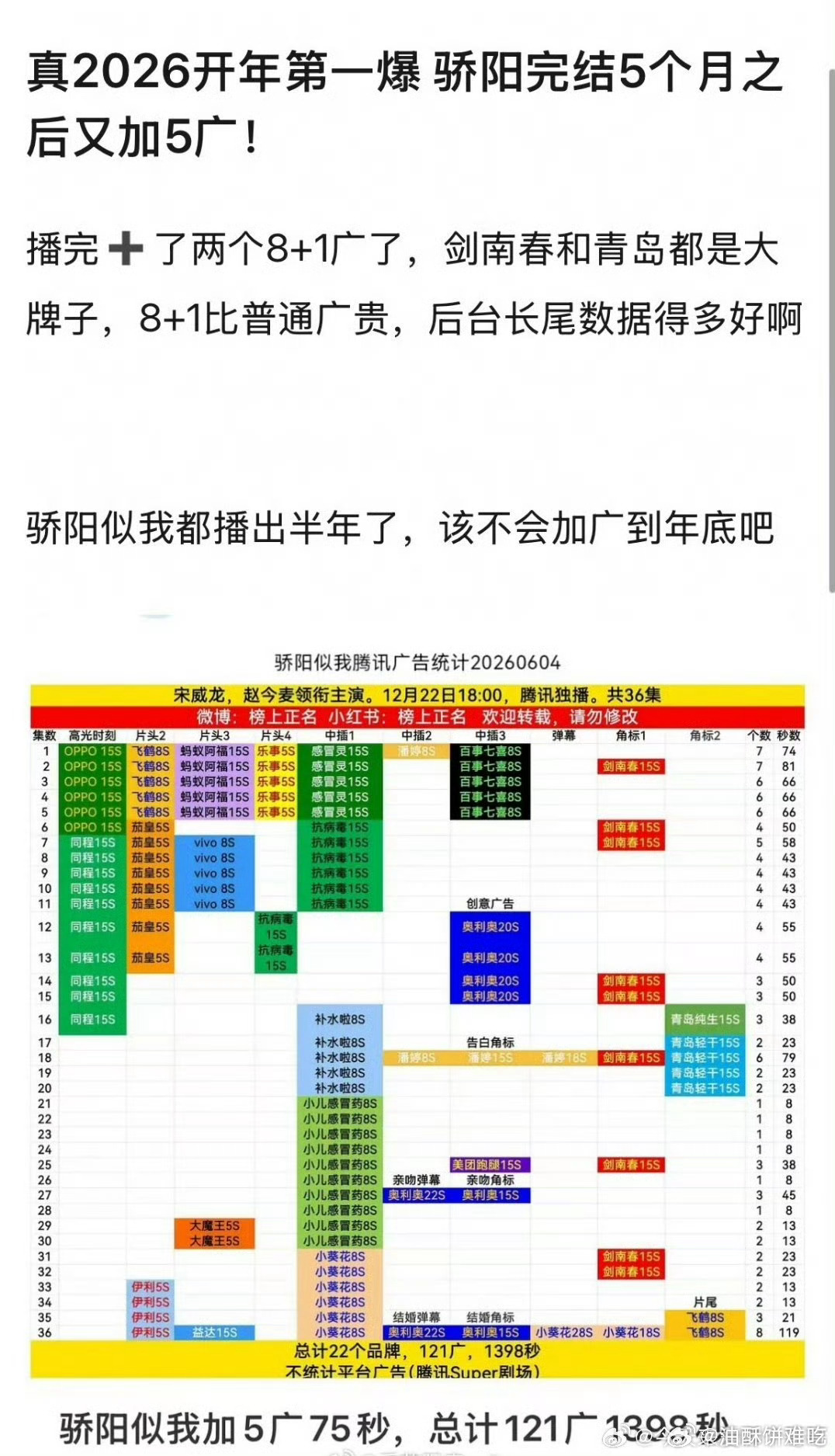 骄阳似我这波加广有点猛啊，完结五个月之后加了5广