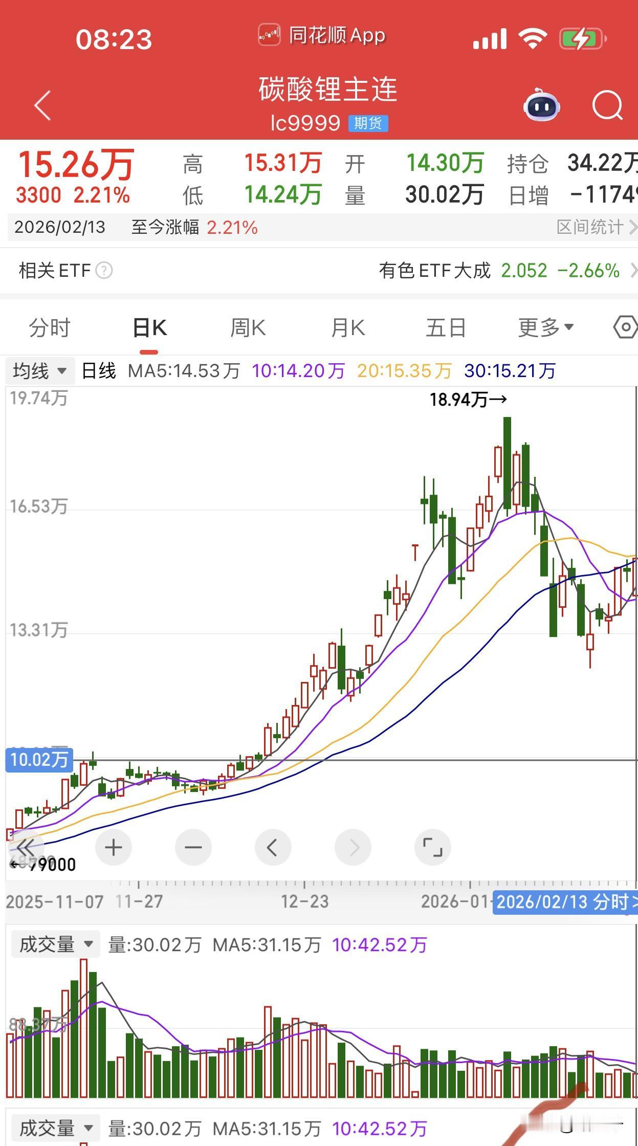 A股马年新气象，
节日期间消息面上：
1.存储芯片继续供应紧张涨价持续，
三星、