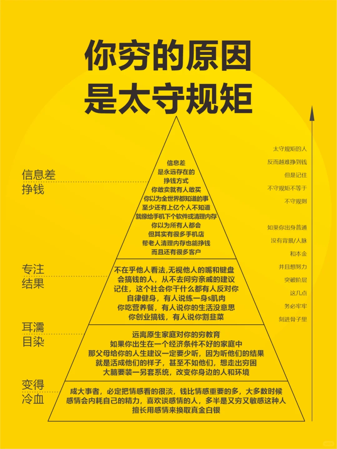打破这些规矩，搞钱简单多了！