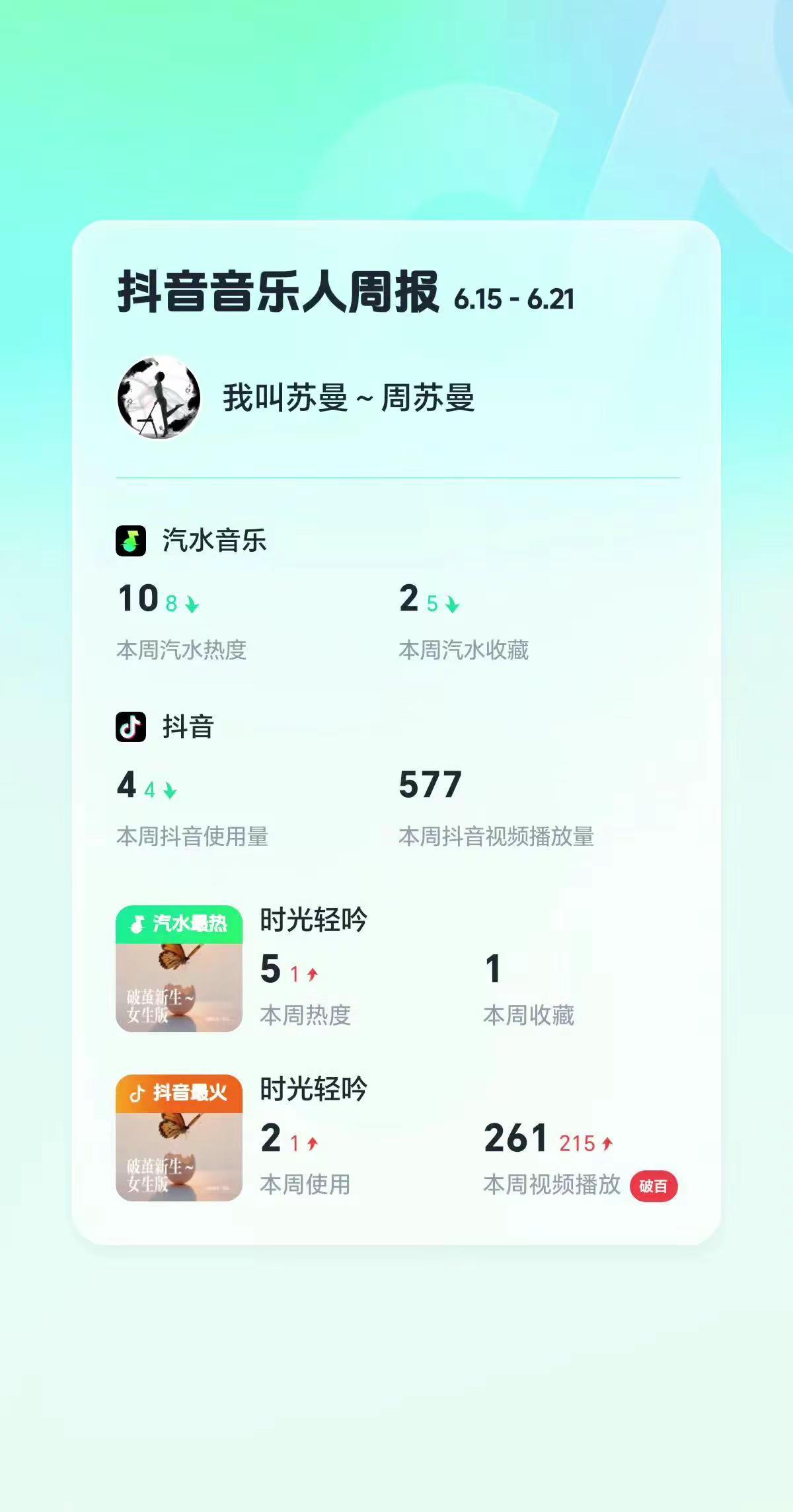 音乐人 热门数据 原创音乐扶持 音乐扶持计划 音乐人