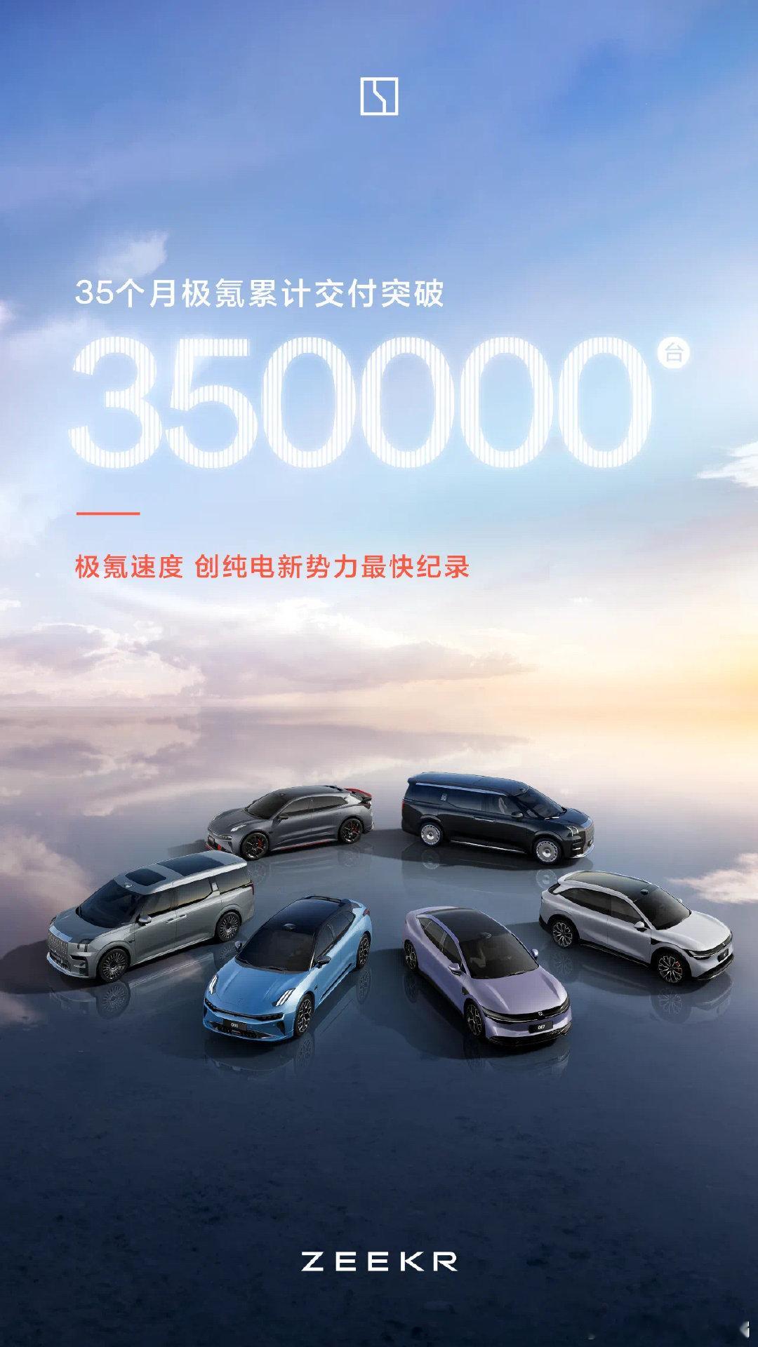 35个月 极氪累计交付突破35万台#新能源大牛说# ​​​