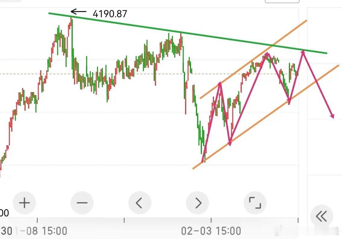 关于今天开门红的性质，以对节前那一波下跌的修复性反弹来看待。       考虑了