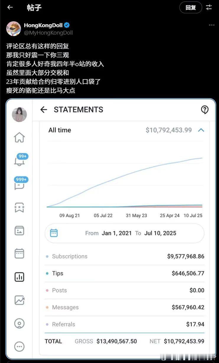 hk doll 4年半，净收入7000多万。 ​​​