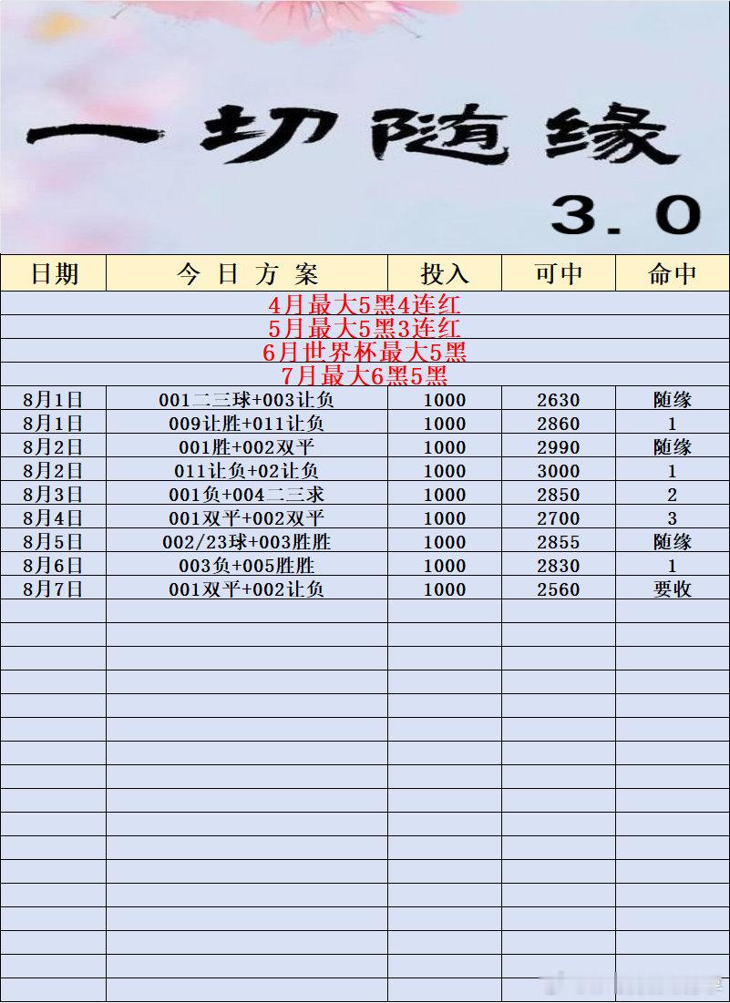 8月7日伟哥店内早茶更新足球预测 001日职联     横滨水手vs鹿岛鹿角00
