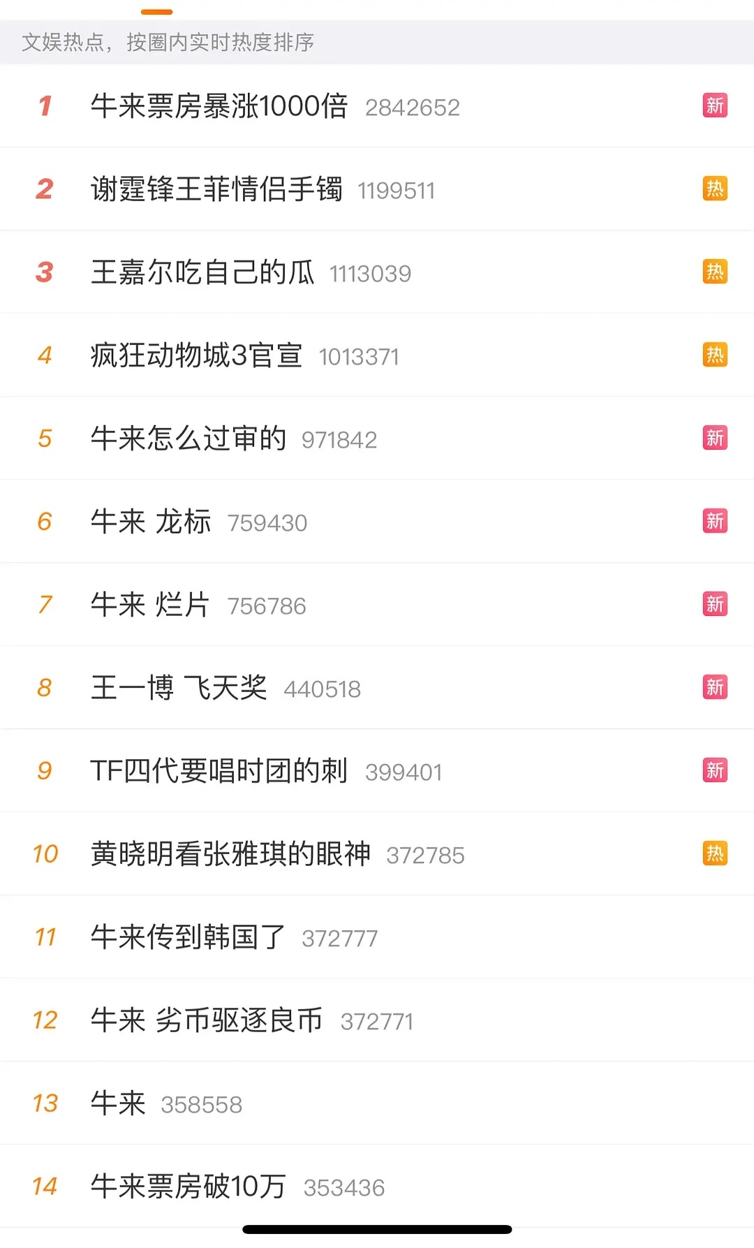 烂电影哪来的这么多钱买热搜 