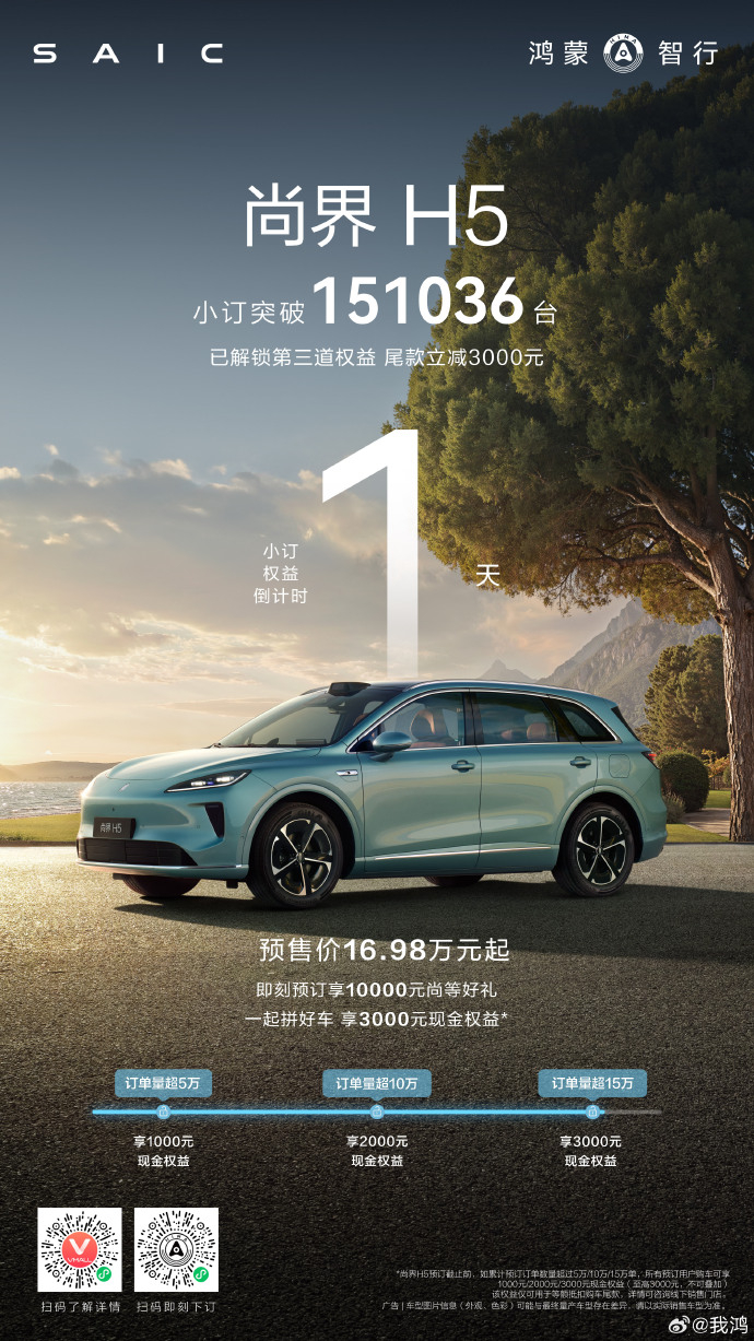 尚界H5小订突破15万台15万目标达成！第三段3000元现金权益轻松get！小订
