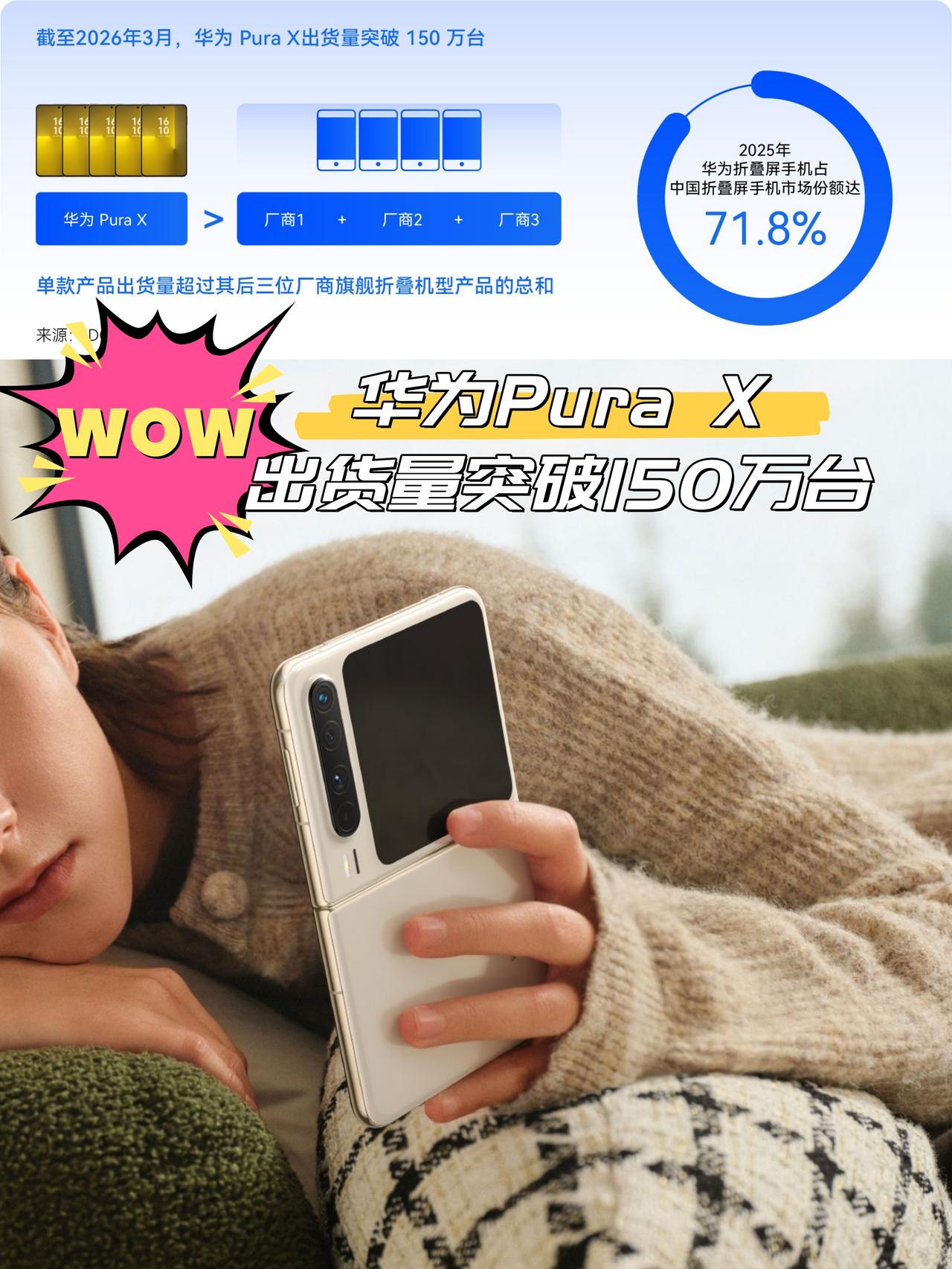 阔折叠这么好用？这也太好卖了吧...

真没想到📱华为Pura X出货量居然突