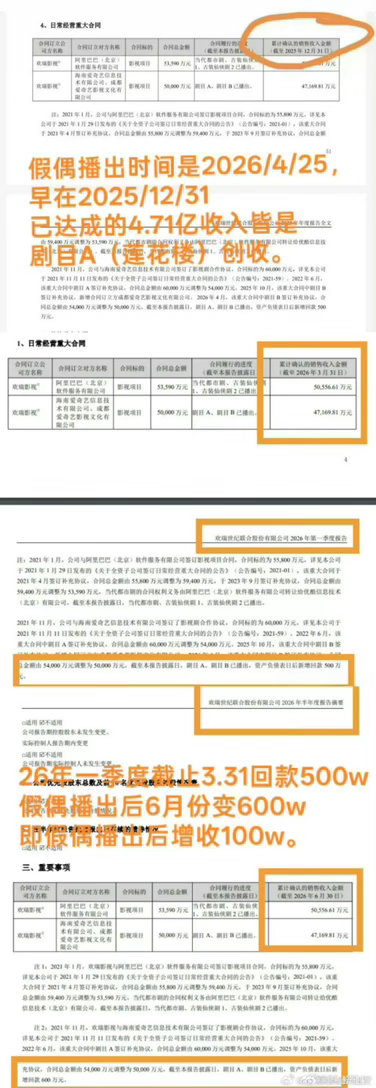 佳偶天成回款600万 600w都说多了。假人们看不懂报表就算了。还诈*骗*，是进
