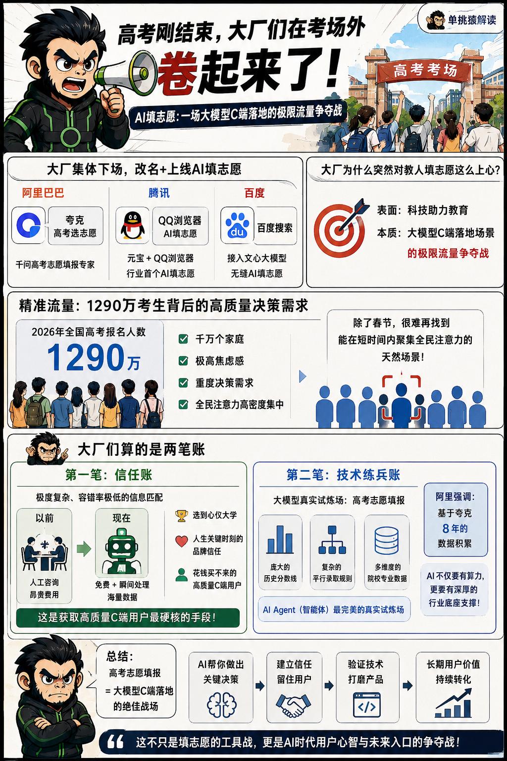 高考刚结束，大厂们在考场外又卷起来了。
几家大厂的app后缀齐刷刷加上了“高考选
