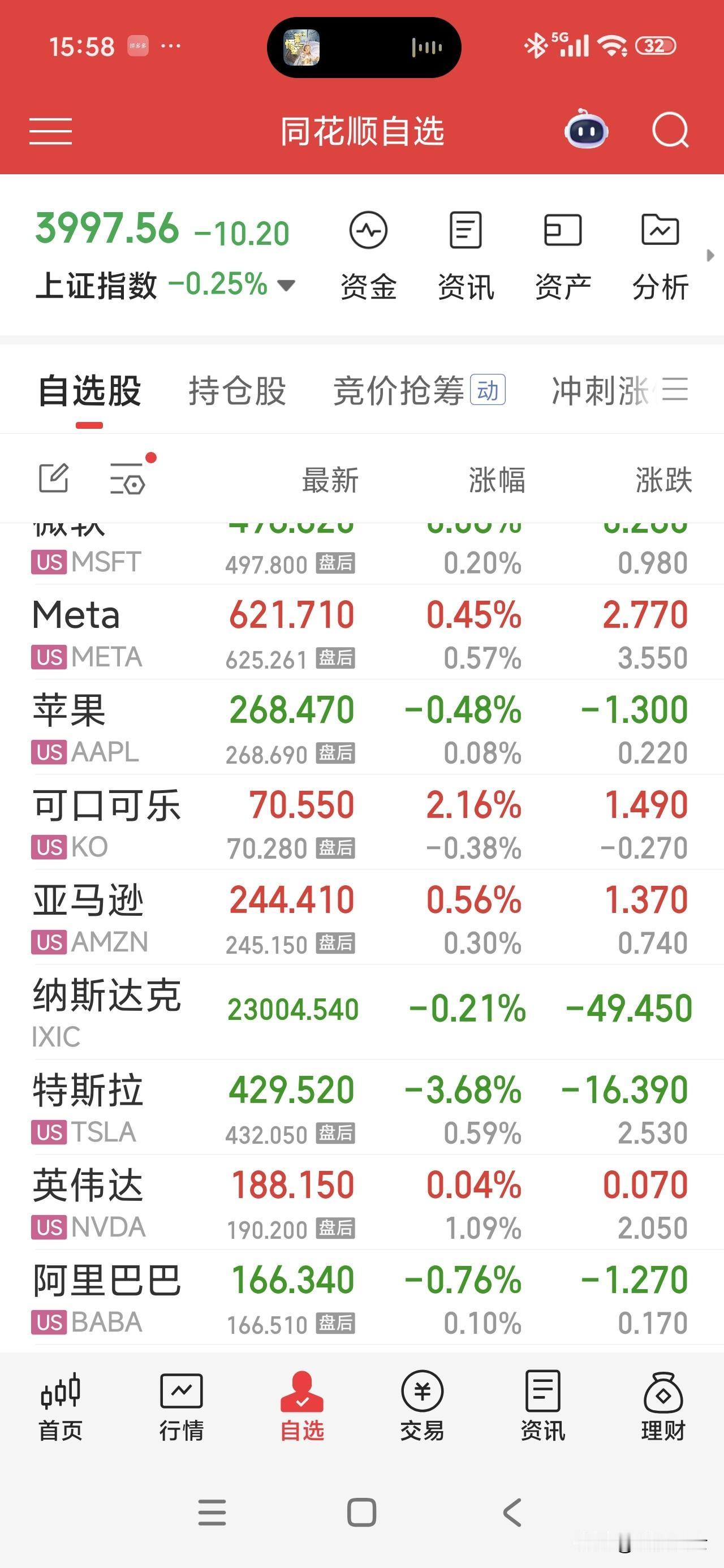 看了一眼美股昨晚的行情，可以说走出了一个v型反转，纳斯达克从跌的比较厉害到微跌收