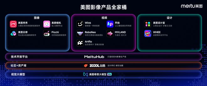 美图的AI生意，开始走向交付