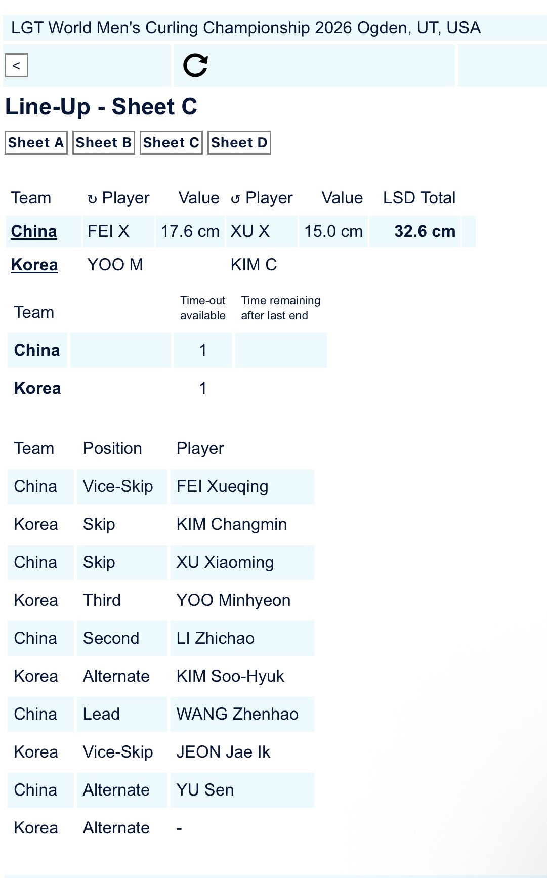 冰壶 【中国-韩国】今天LSD投得也很好 
