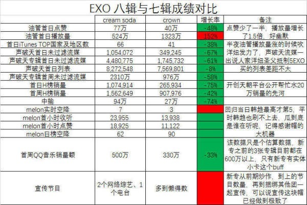 如何看待已经开了20场签售的 EXO 还在加场还小芒的注💦怎么敢说说BTS注的