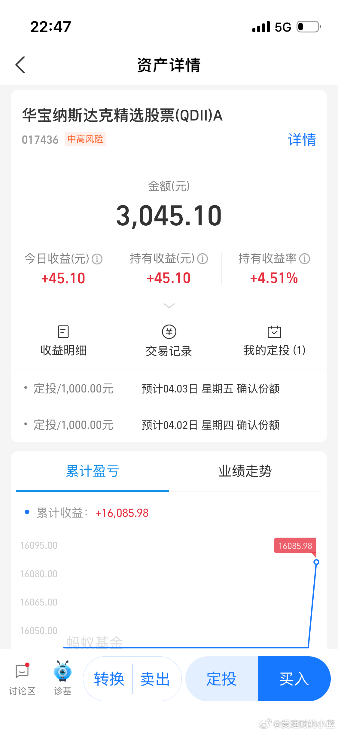 纳斯达克抄到低啦。