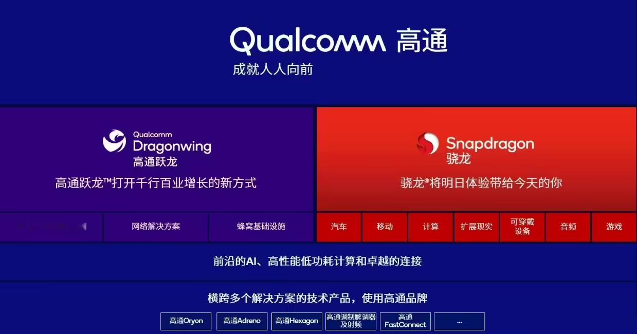 📰 高通宣布新品牌「跃龙」高通今日发布了全新品牌「高通跃龙」（Qualcomm