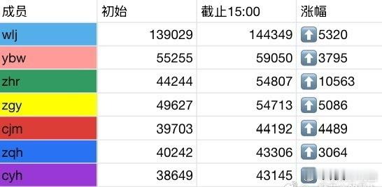 TF四代头像兑换涨幅 TF四代泡泡回复