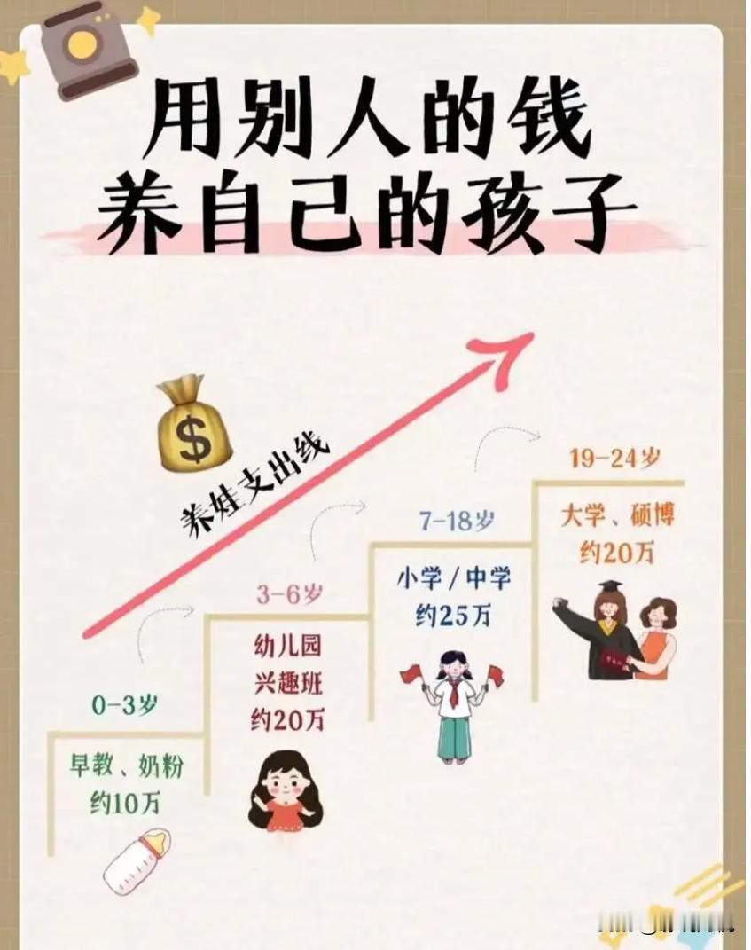 兼职百万养老金计划（32）
现在钱真的是越来越难挣，活少人多，狼多肉少，想获得项
