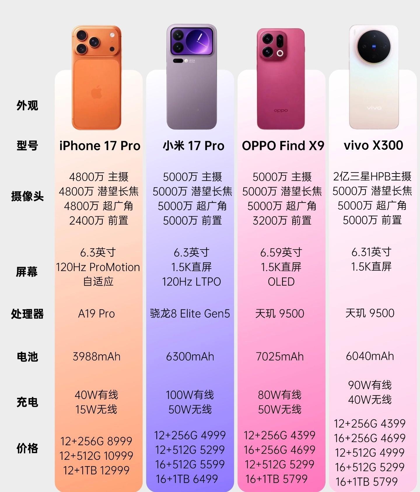 iPhone17会成为新的钉子户神机吗虽然国产也不错，但是上一次iPhone上1