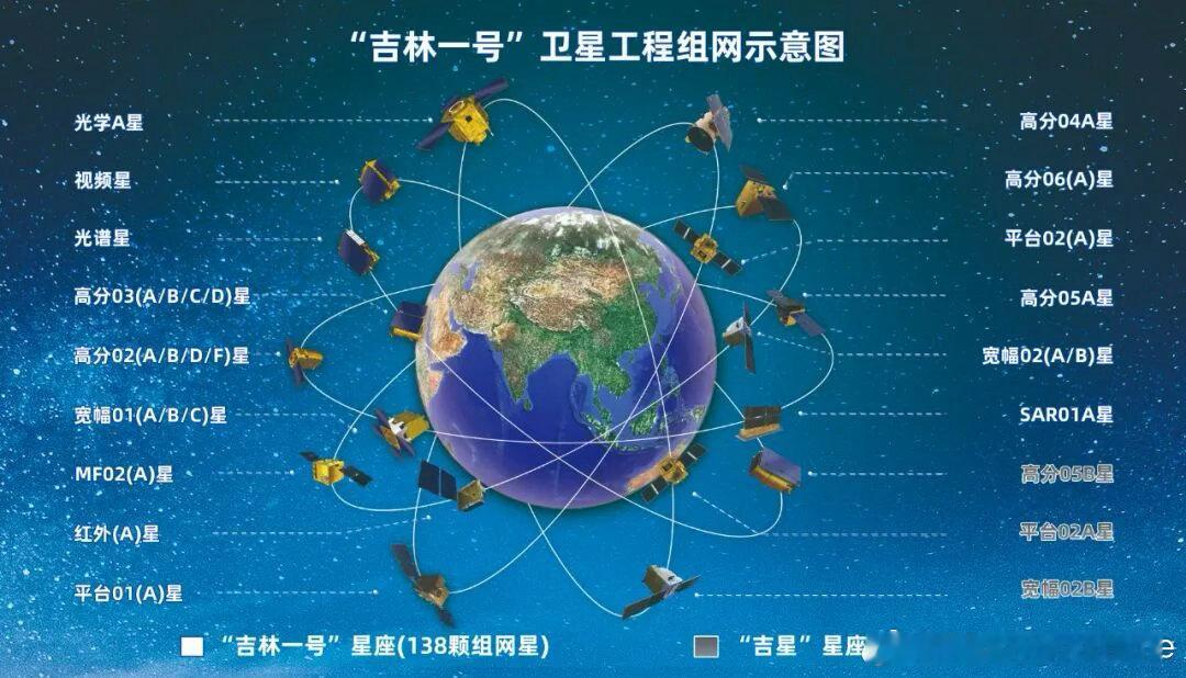 我国建成最大亚米级商业遥感卫星星座我国“吉林一号”星座，是全球规模最大的亚米级商
