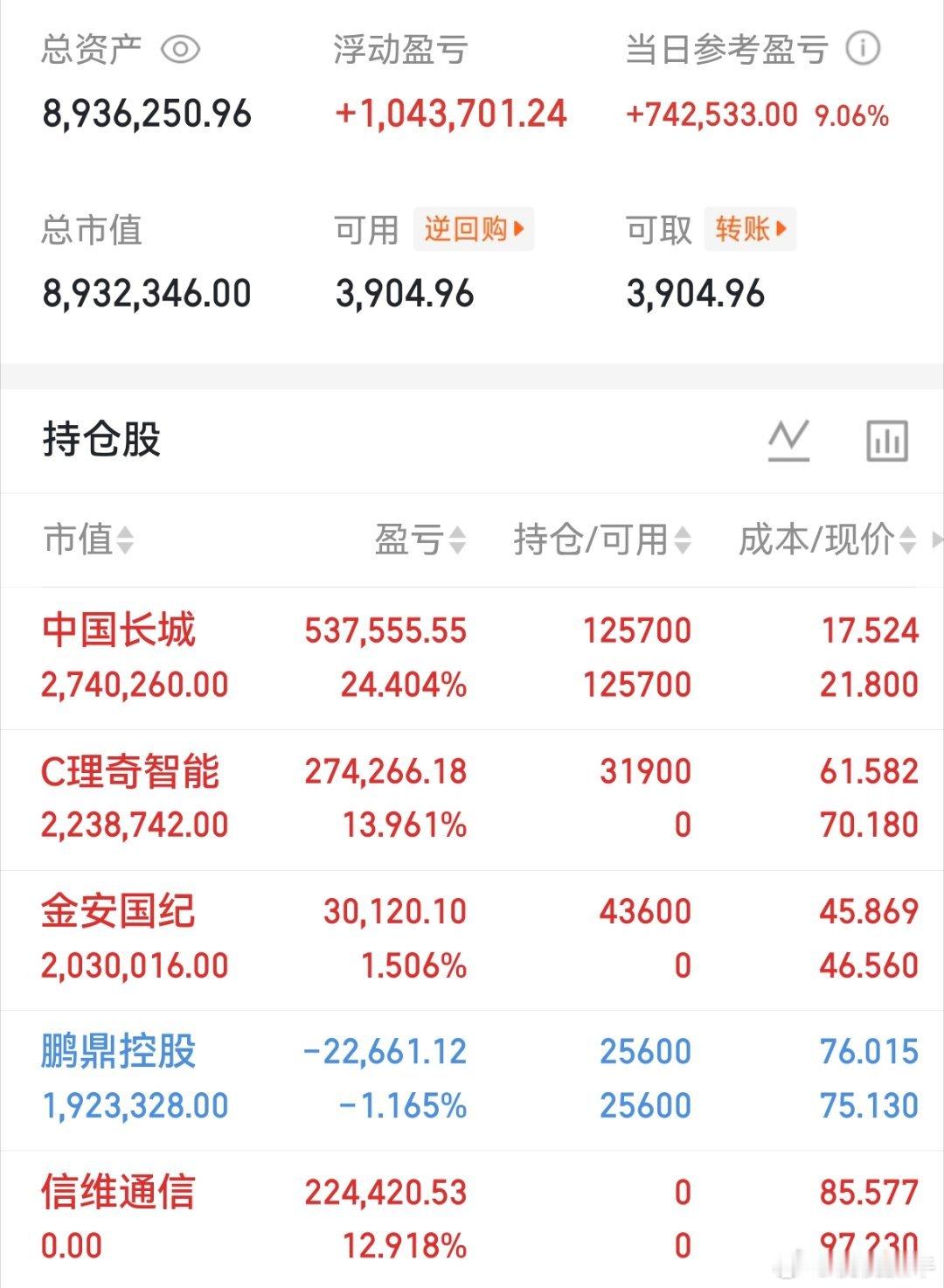 兄弟姐妹们，今日A股实盘来了！30天翻倍目标，关注一起见证！今日持仓：C理奇、金