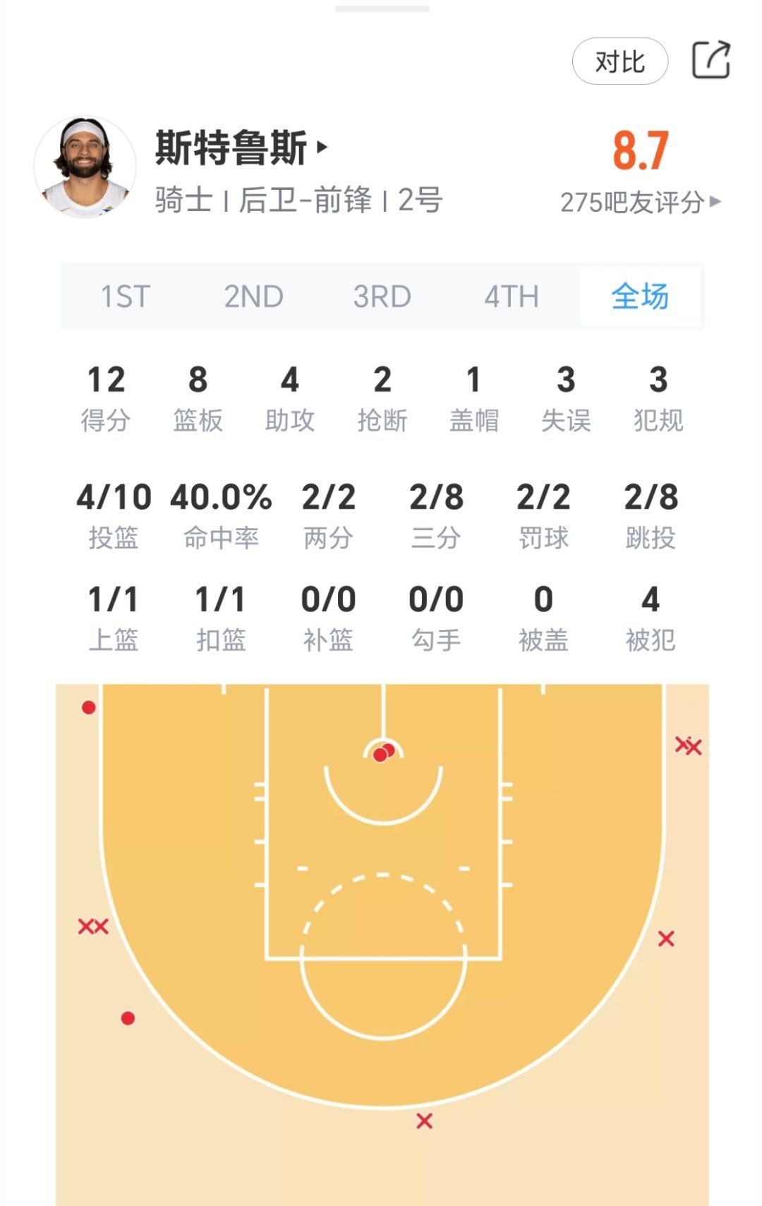 你们都没他的硬！骑士vs猛龙nba季后赛