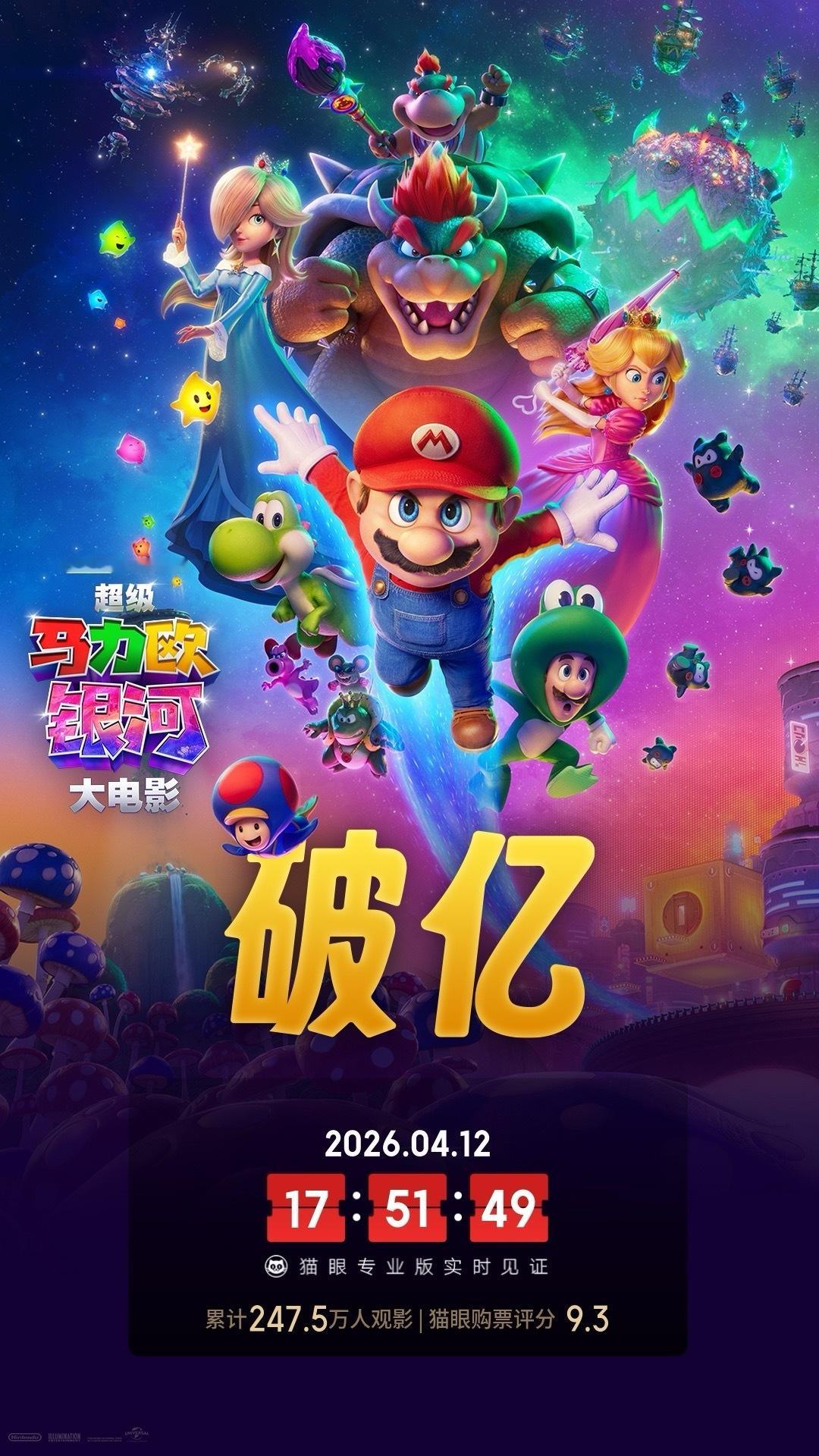 超级马力欧银河大电影实时票房破亿 据猫眼专业版数据，电影《超级马力欧银河大电影》