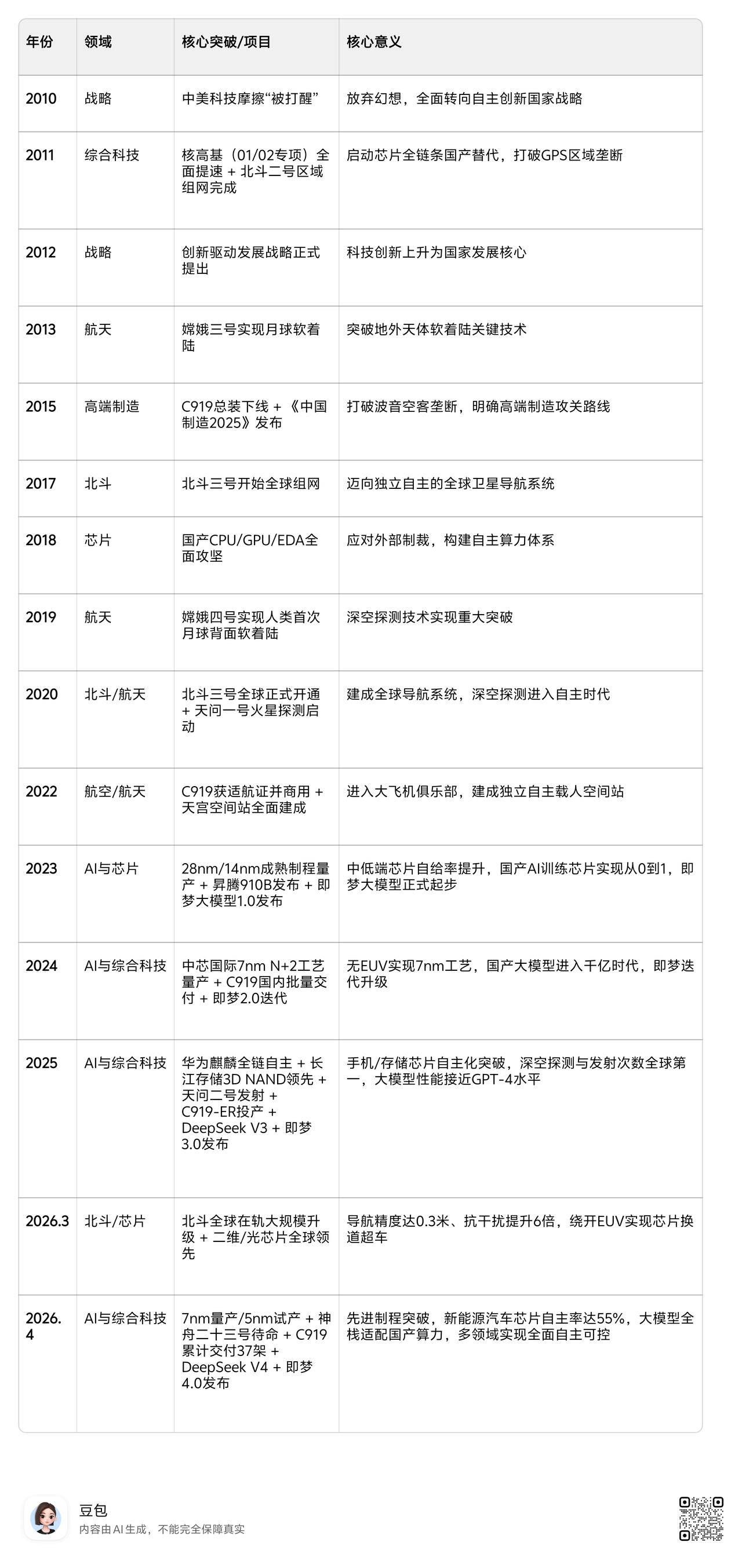 2010年中美谈判，美想制造第二个美国日本广场协议！
中国官员说，谢谢美国！
