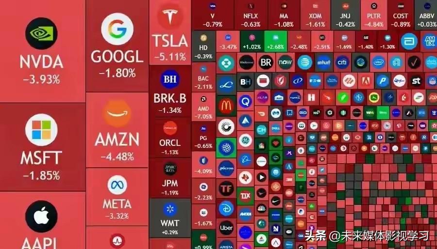 特朗普刚宣布对中国加征100%关税，美股应声暴跌蒸发5万亿，短短8小时后他就改口