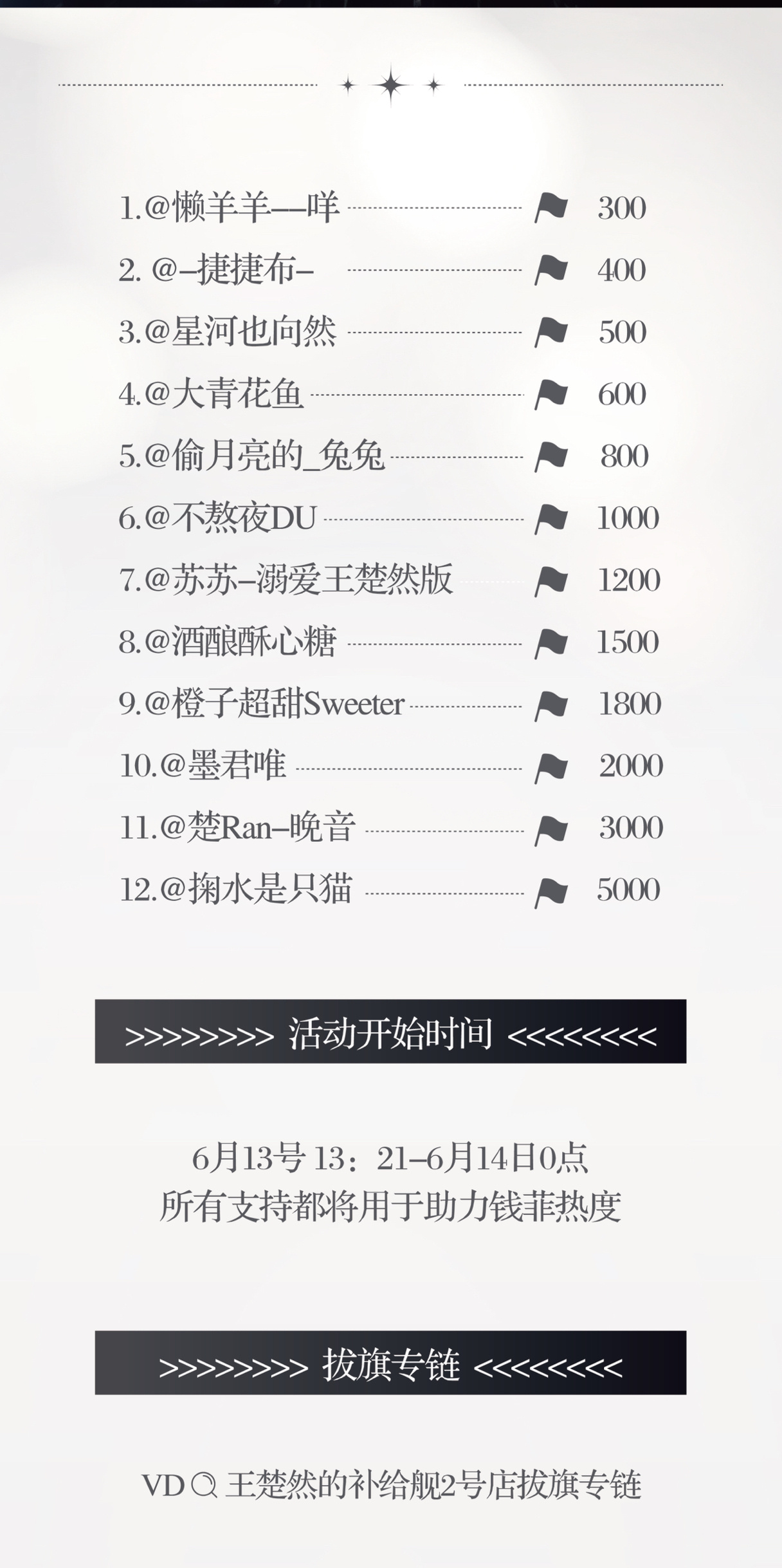 王楚然  王楚然爱情有烟火 王楚然钱菲 爱情有烟火 钱菲热度冲刺限时1:1拔旗再