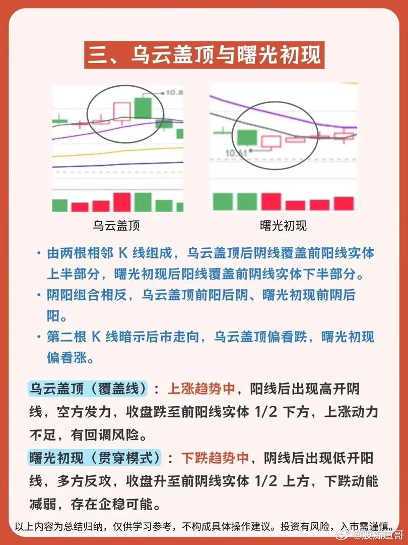 在币圈交易中，有5种反转K线形态很关键。锤子线与上吊线，通过单根k线下影线长度至