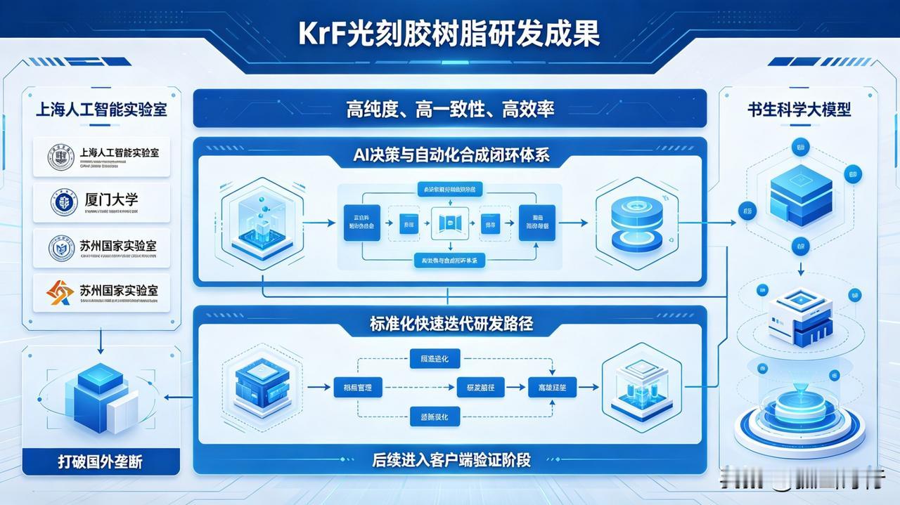 【简讯】近日，上海人工智能实验室联合厦门大学、苏州国家实验室等单位，依托书生科学