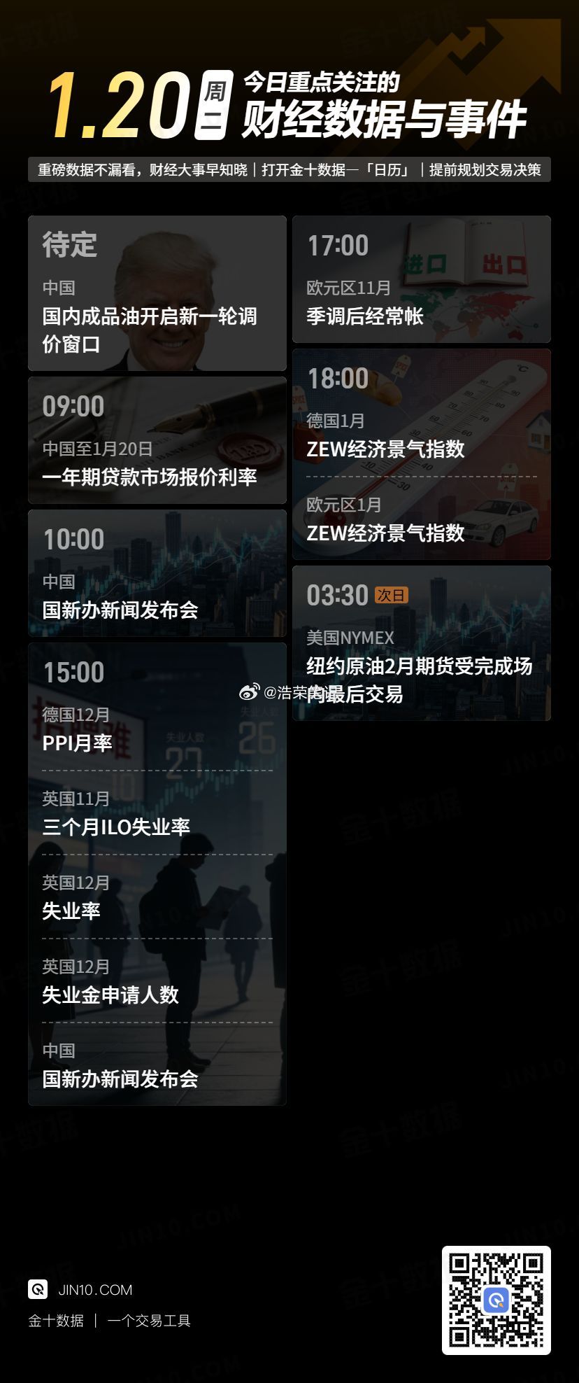 今日重点关注的财经数据与事件：2026年1月20日 周二 