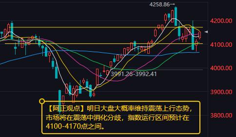 【5月25日收评：明日大盘大概率维持震荡上行态势 市场将在震荡中消化分歧】

 