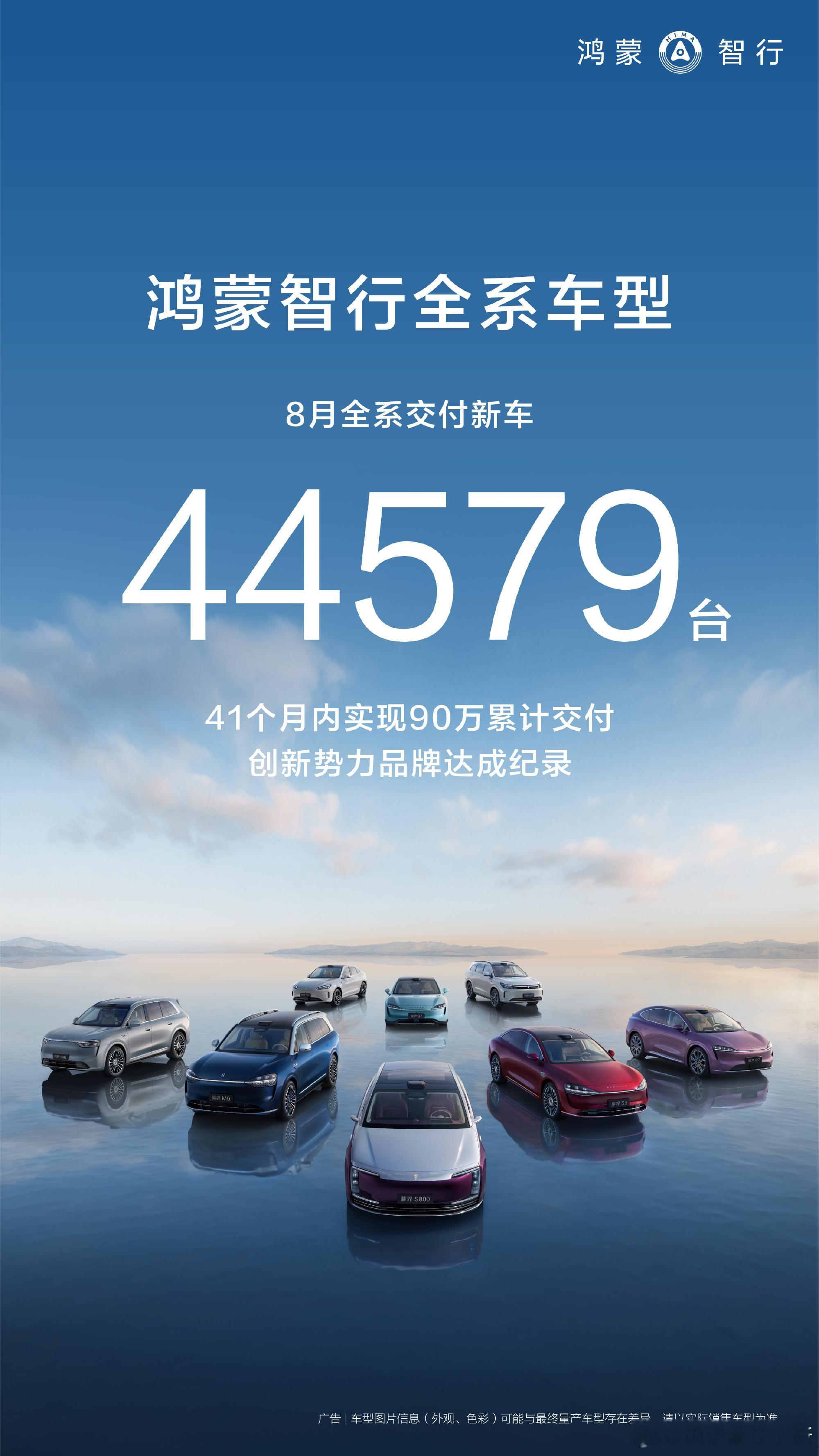 鸿蒙智行 8 月交付新车 44579 辆，全系累计交付突破 90 万辆接下来还有