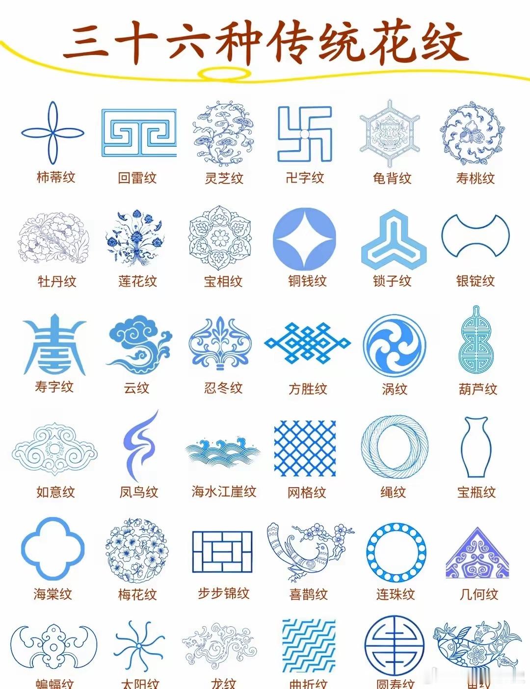 盘点36种中国传统花纹，很多人不知道！现在大牌、潮牌、奢侈品爆火的“国外高级设计